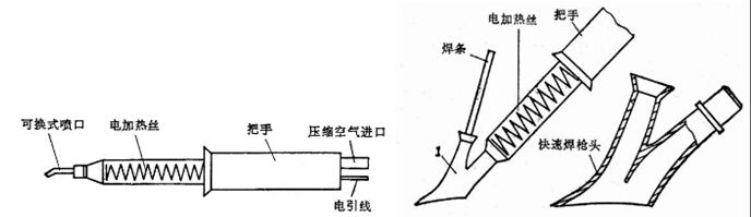 热风塑料焊枪的基本结构