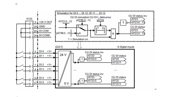 G120变频器控制单元CU240E接线端子定义
