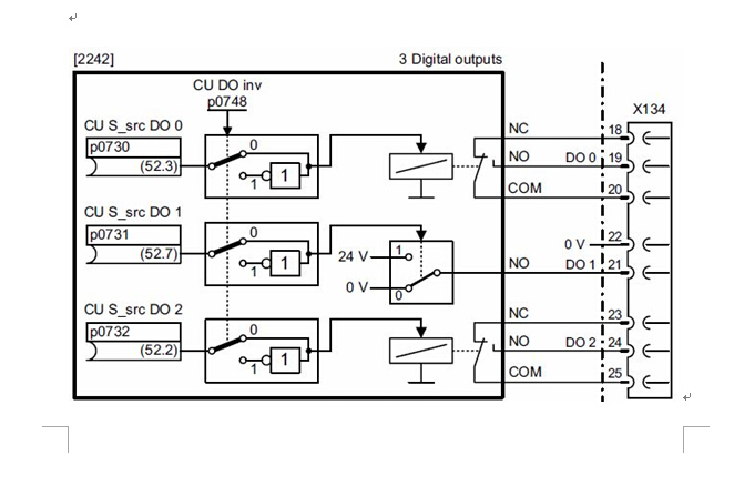 G120变频器控制单元CU240E接线端子定义