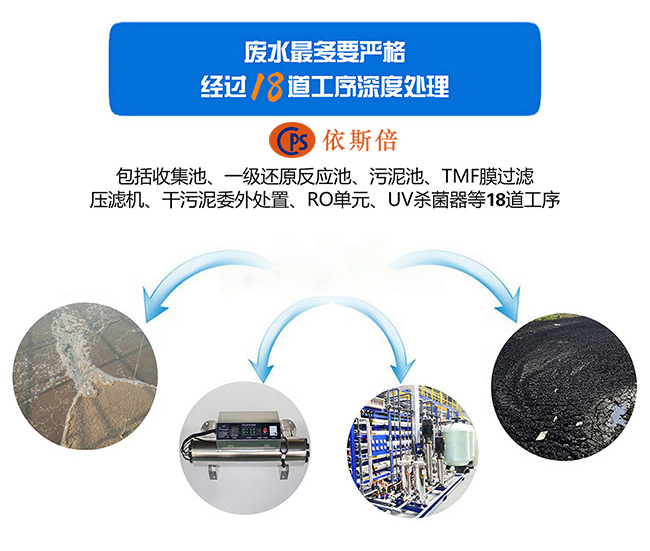 电渗析技术在工业废水处理零排放中的应用