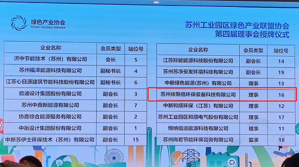 太阳游戏城官网荣获苏州工业园区绿色产业太阳游戏城官网协会理事单位称号